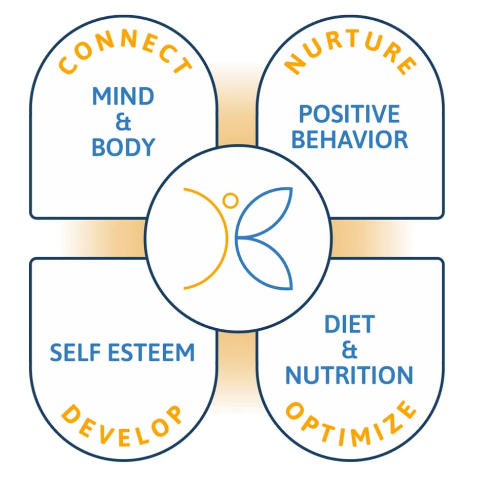 Breakthrough ADHD Center gallery image 2