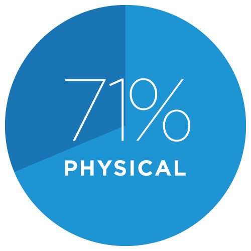 Numa Well Being gallery image 3