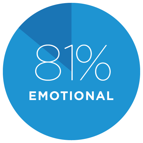 Numa Well Being gallery image 5