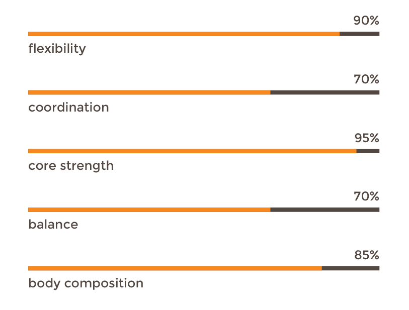 Flow Pilates studio & fitness gallery image 3