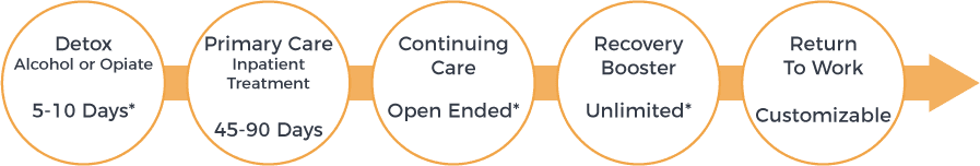 Last Door Addiction Recovery Treatment Centre gallery image 3