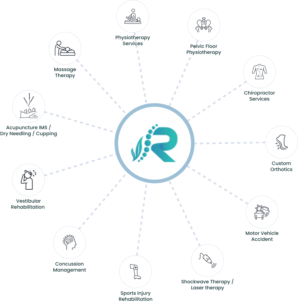 Revival Health and Wellness Clinic gallery image 4