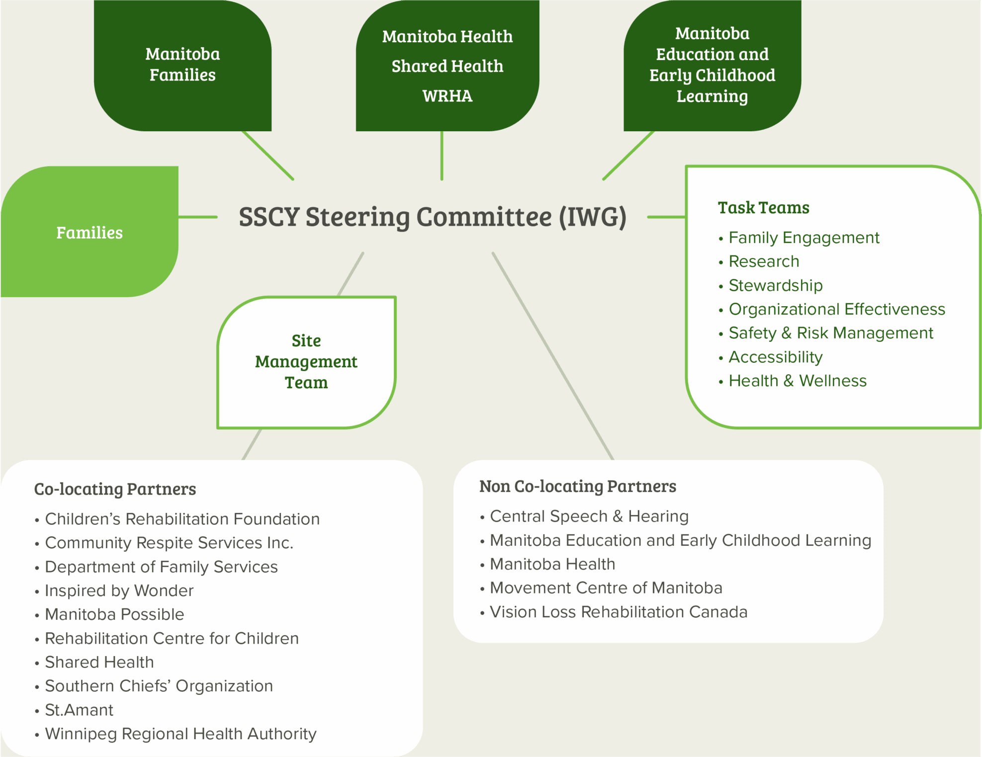 SSCY Centre gallery image 5