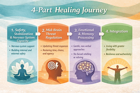 Holistic Mindcare Psychotherapy gallery image 2