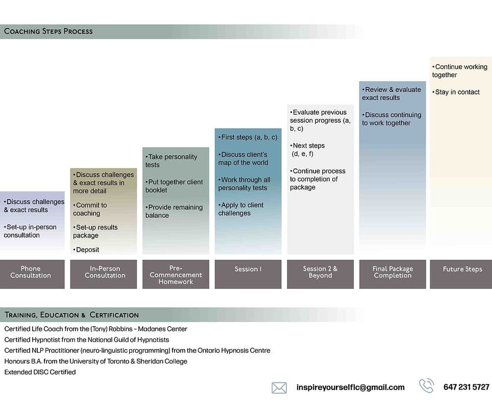 Inspire Yourself Life Coaching gallery image 5